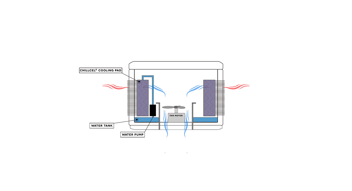 Evaporative Cooler Fuse Box - Wiring Diagram & Schemas