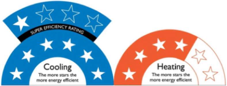 Energy Star Rating