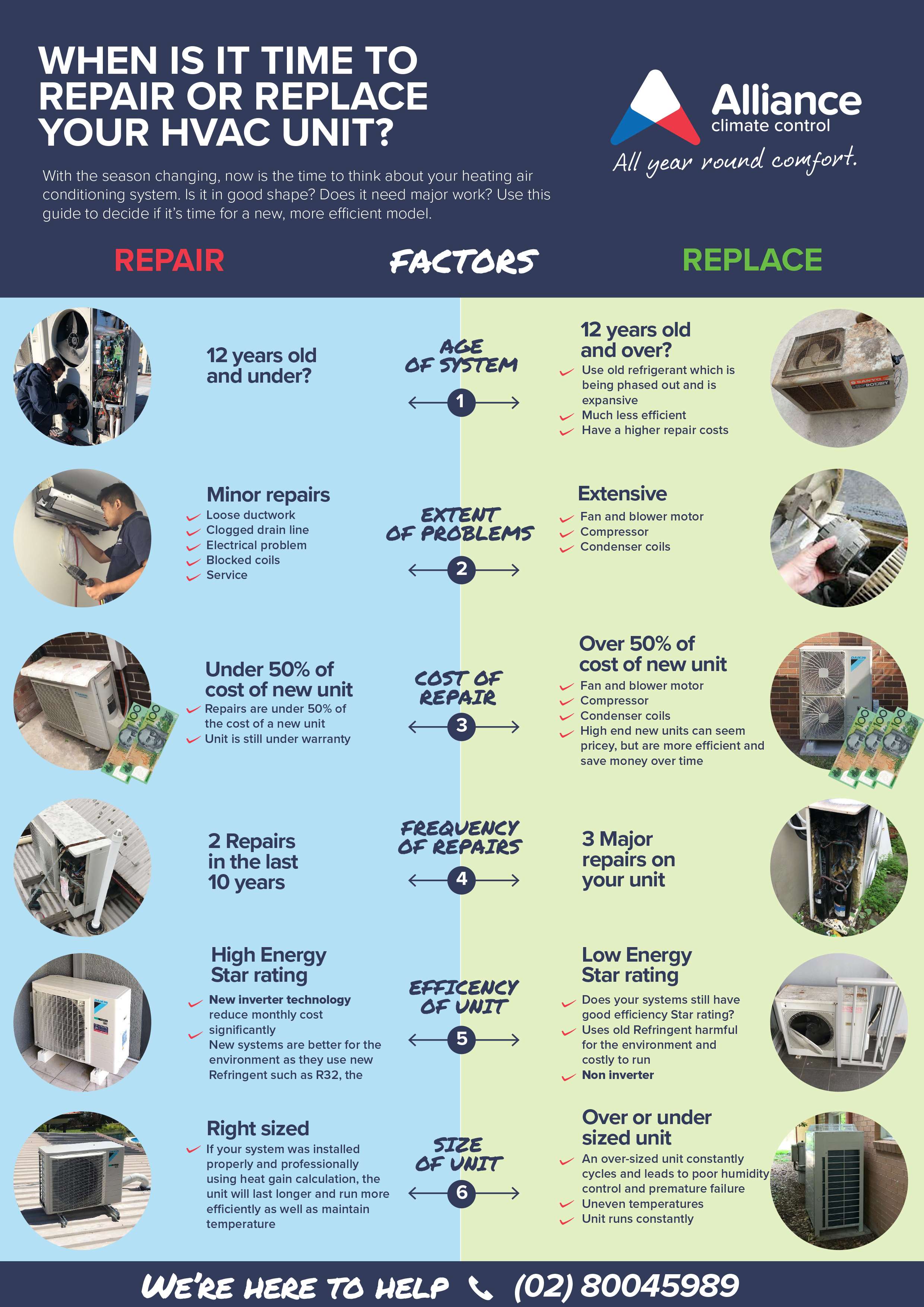 HVAC repair or replace flyer