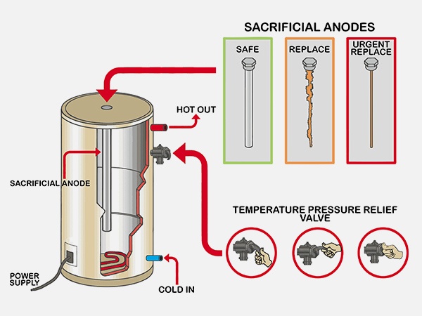 hot water digram anode2