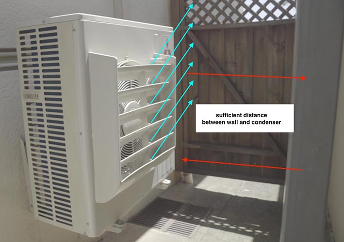 Check condenser air circulation