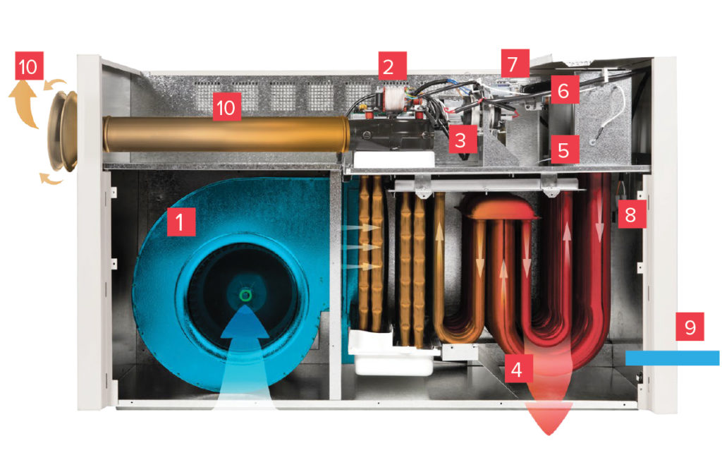 local lander - Gas heating 6 gas heater